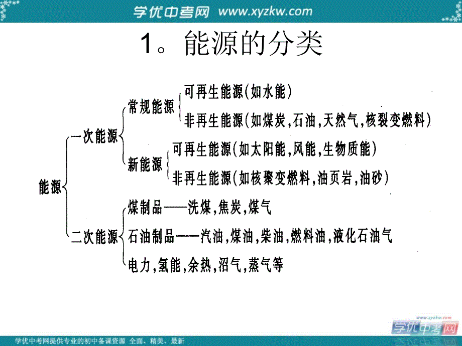 《化学与能源》课件1（41页）（沪教版九年级下）.ppt_第4页