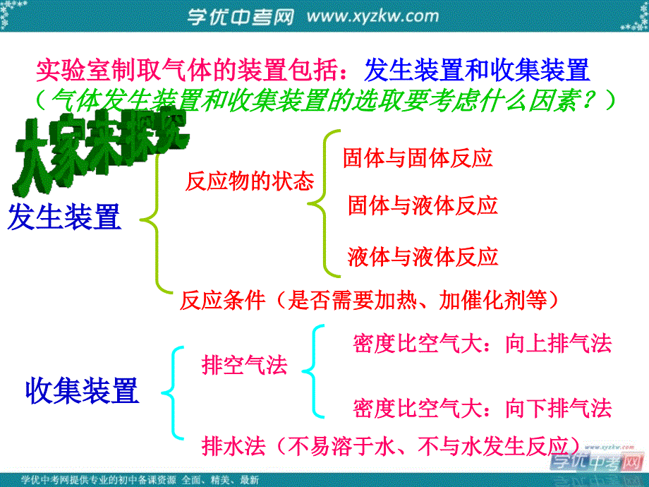 九年级化学上册 第二单元《二氧化碳制取的研究》课件 人教新课标版.ppt_第4页