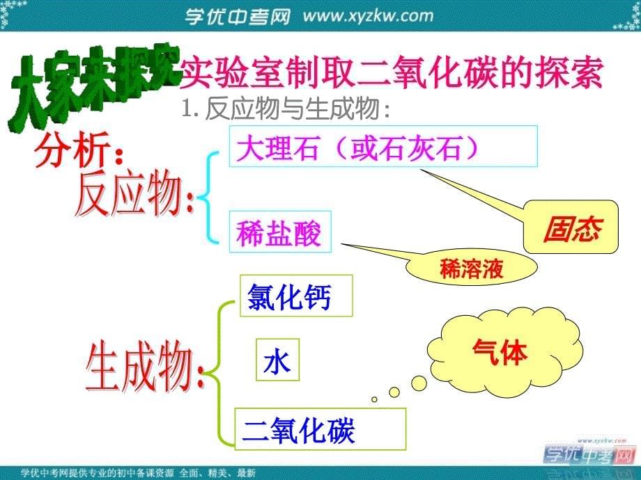 九年级化学上册 第二单元《二氧化碳制取的研究》课件 人教新课标版.ppt_第5页