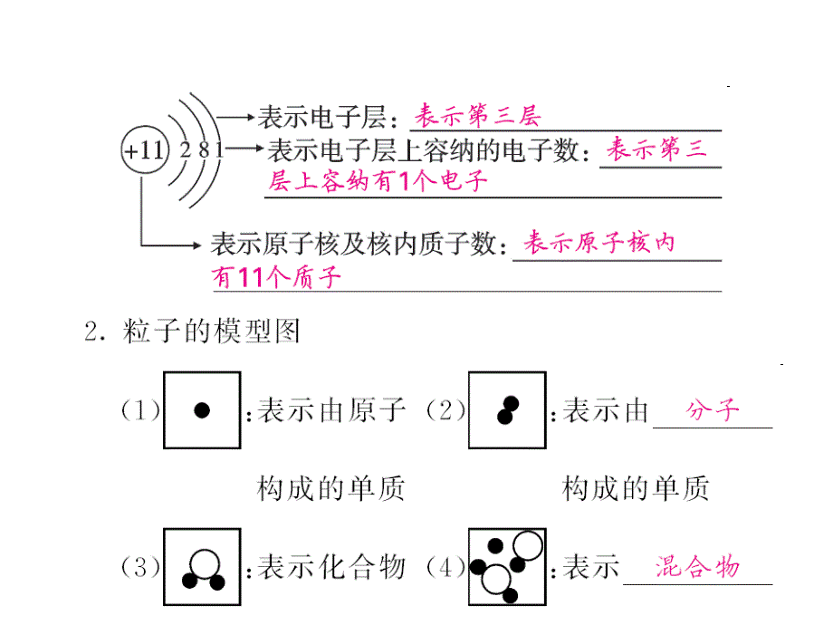 《中考新航线》中考化学（人教版）教师用书课件 专题一 化学用语.ppt_第4页