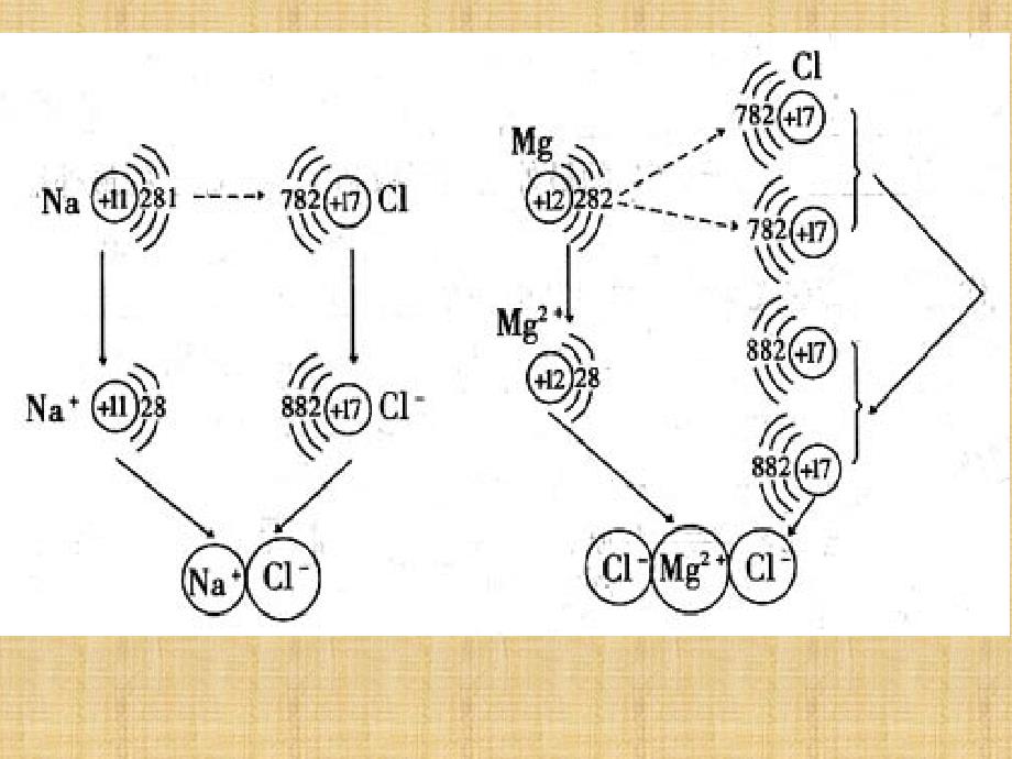 (新人教版)九年级化学上册第四单元：【课件设计】化学式与化合价.ppt_第3页