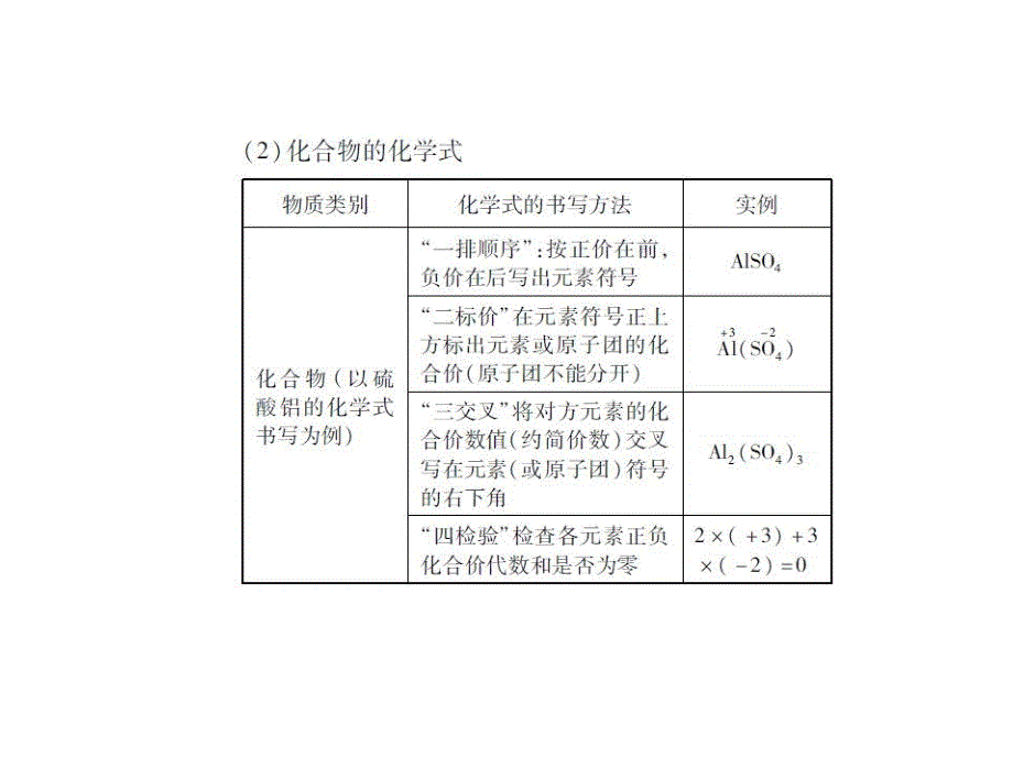 中考化学总复习精讲本课件：第15课时 化学式和化合价.ppt_第3页