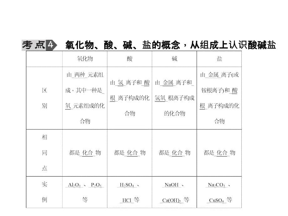 中考化学（人教版通用）总复习课件：第23讲 物质的分类.ppt_第5页