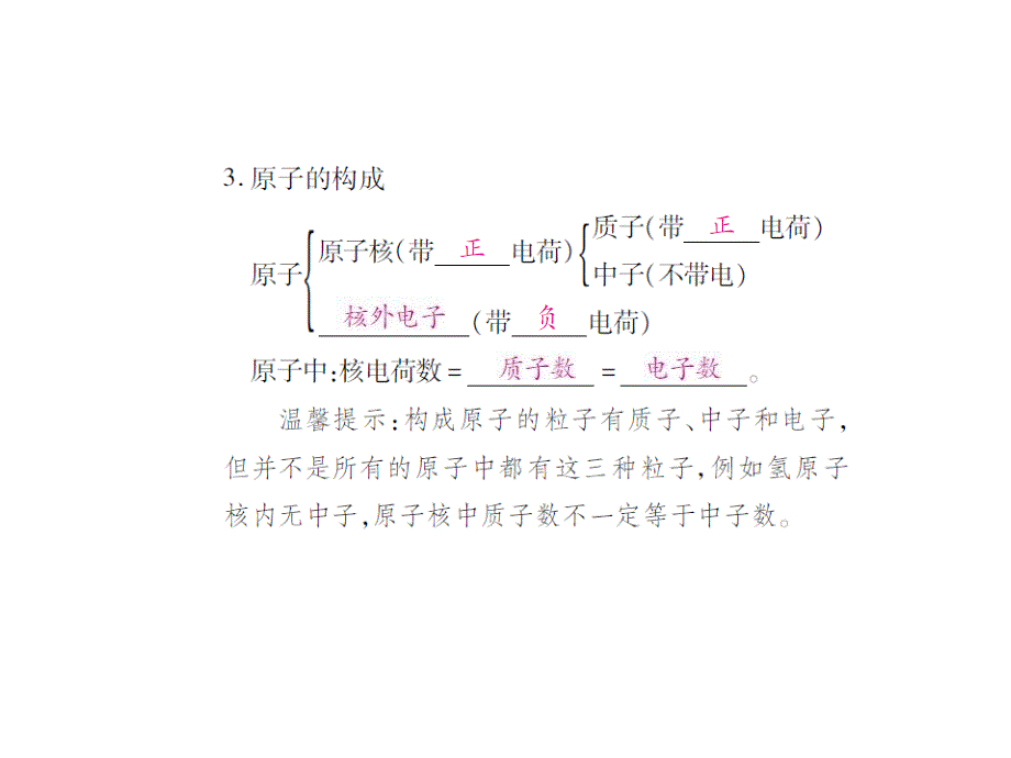 中考化学总复习精讲本课件：第14课时 构成物质的微粒.ppt_第4页