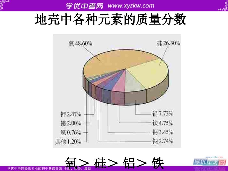 《元素》课件2（18页）（北京课改九年级上）.ppt_第3页