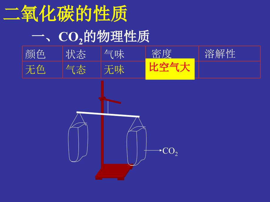 九年级化学上册（鲁教版）同步教学课件：6.3 大自然中的二氧化碳(1).ppt_第4页