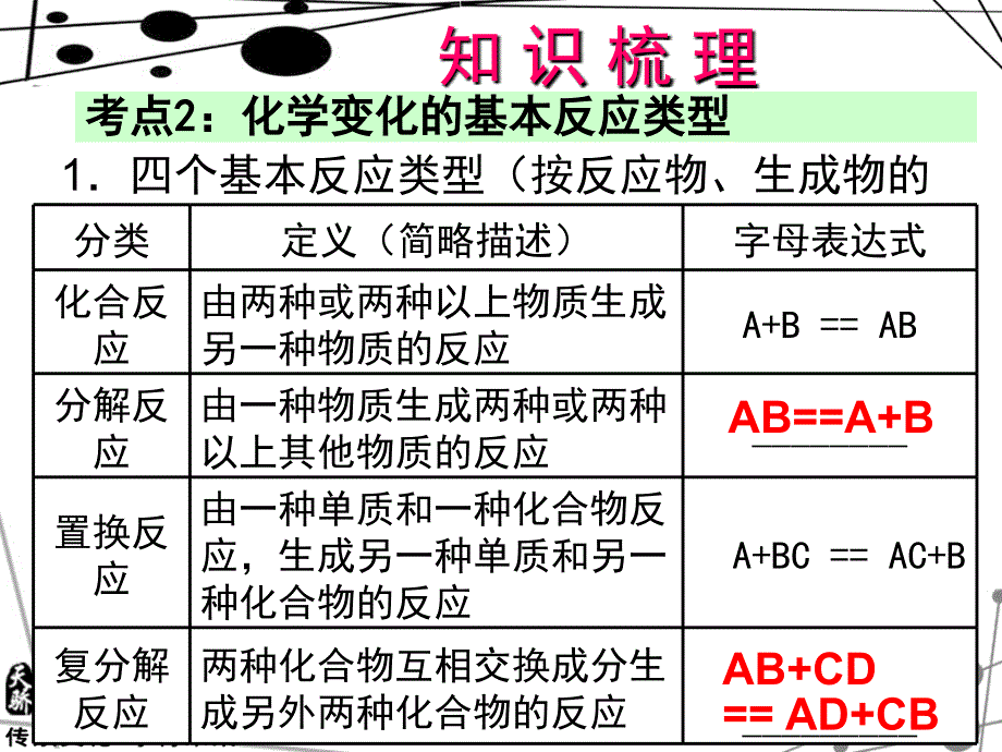 中考宝典化学总复习（广东版）配套课件：第13课 物质的变化及基本反应类型（共12张PPT）.ppt_第4页