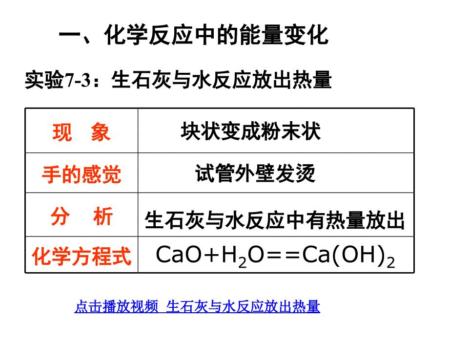 《完全解读》人教化学九年级上（课件）：7.2 燃料的合理利用与开发（第1课时).ppt_第3页