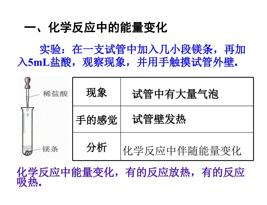 《完全解读》人教化学九年级上（课件）：7.2 燃料的合理利用与开发（第1课时).ppt_第4页