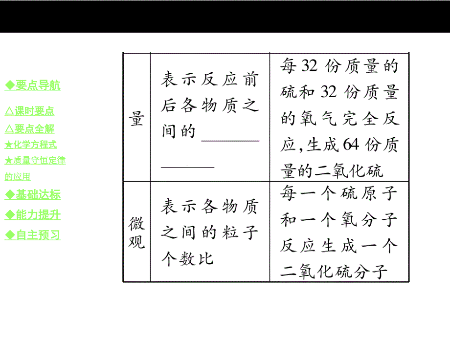 《巴蜀英才》九年级人教版化学教学课件：5.课题1 课时二 化学方程式及质量守恒定律的应用.ppt_第4页