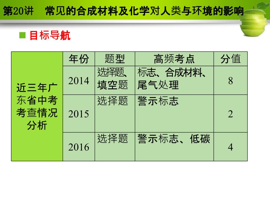 广东省化学中考复习课件 第20讲.ppt_第4页