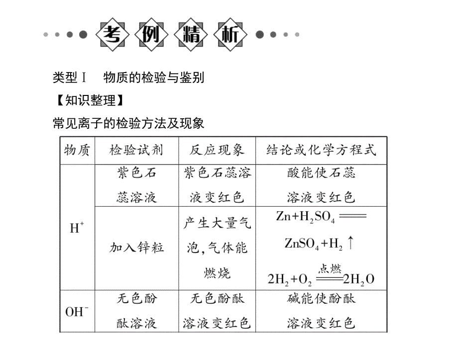 中考精英总复习化学（人教版）习题课件：第二部分 专题总复习 专题五　物质的检验与鉴别、分离与除杂（共32张PPT）.ppt_第5页