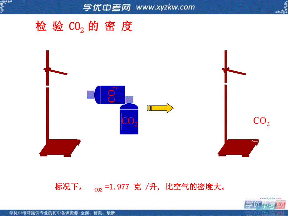 《二氧化碳和一氧化碳》课件4（26页）（新人教九年级上）.ppt_第3页