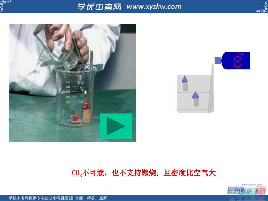 《二氧化碳和一氧化碳》课件4（26页）（新人教九年级上）.ppt_第4页