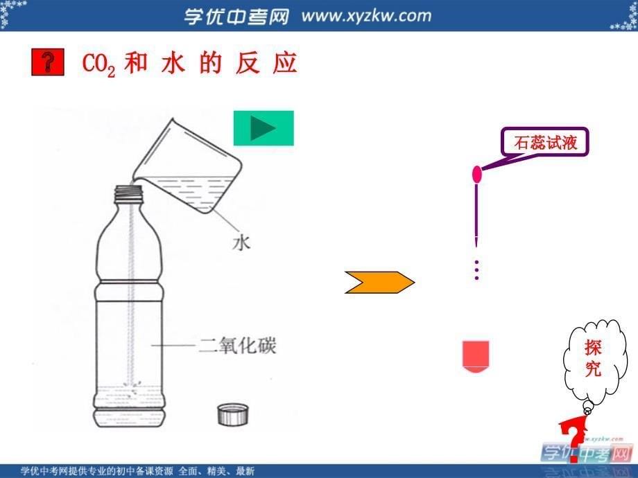 《二氧化碳和一氧化碳》课件4（26页）（新人教九年级上）.ppt_第5页