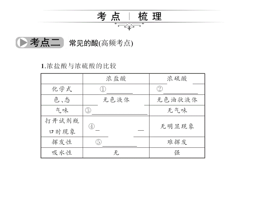 《中考精英》人教版化学第一篇考点总复习课件 第16讲　常见的酸和碱.ppt_第3页