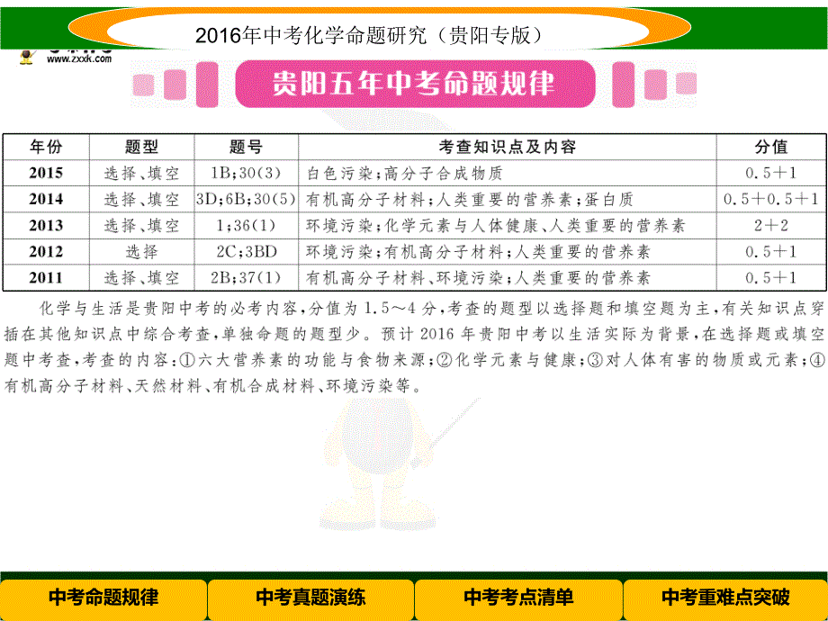 中考化学命题研究（贵阳） 教材知识梳理精讲 课时15 化学与生活（共27张PPT）.ppt_第2页