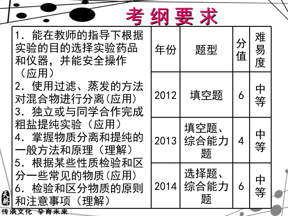 中考化学总复习（广东版）配套课件：第20课 物质的分离、提纯、检验、鉴别（共19张PPT）.ppt_第2页