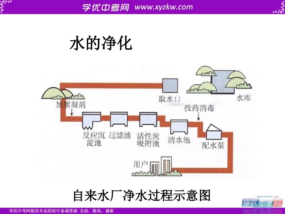 《水的净化》课件1（10页）（北京课改九年级上）.ppt_第1页