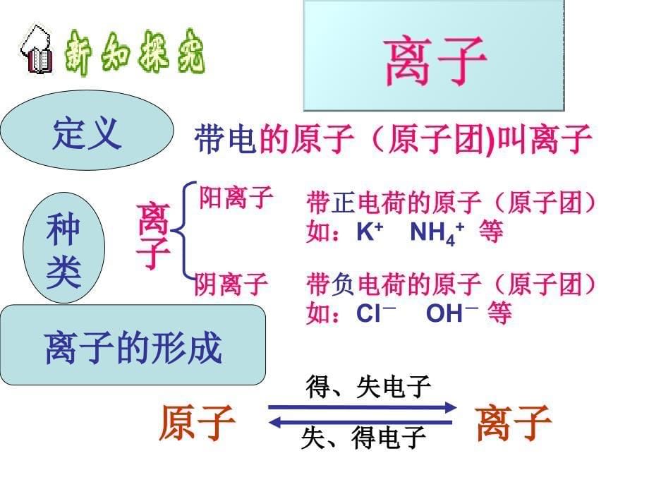 (新人教版)九年级化学上册第三单元：【课件设计】原子的结构（离子和相对原子质量）.ppt_第5页