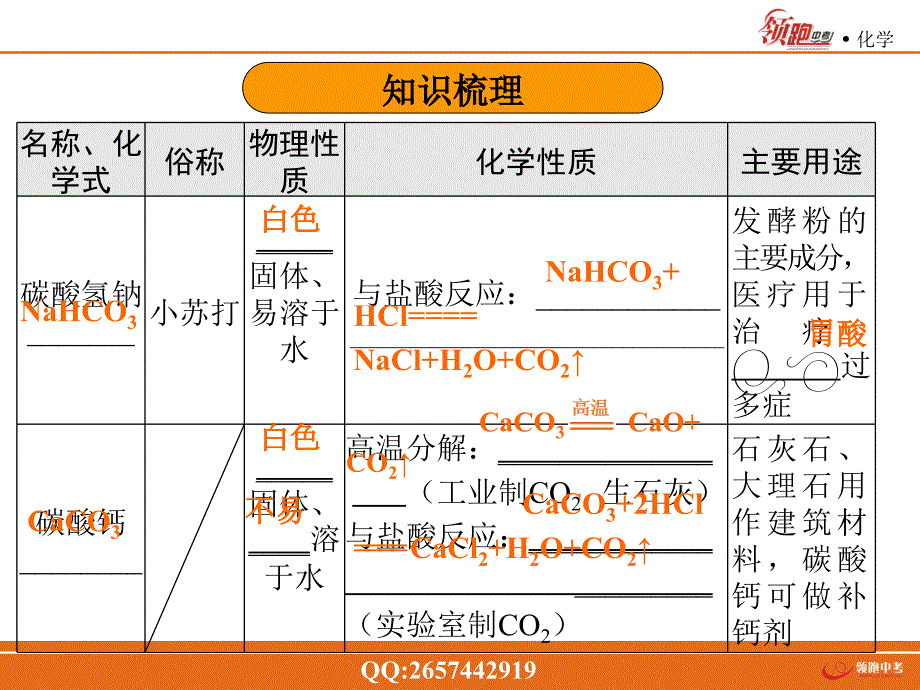 中考化学（广东专版）一轮复习课件：第十四单元 常见的盐和化肥.ppt_第4页