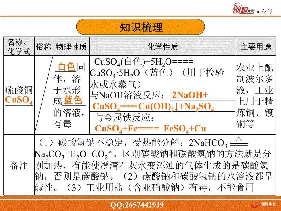 中考化学（广东专版）一轮复习课件：第十四单元 常见的盐和化肥.ppt_第5页