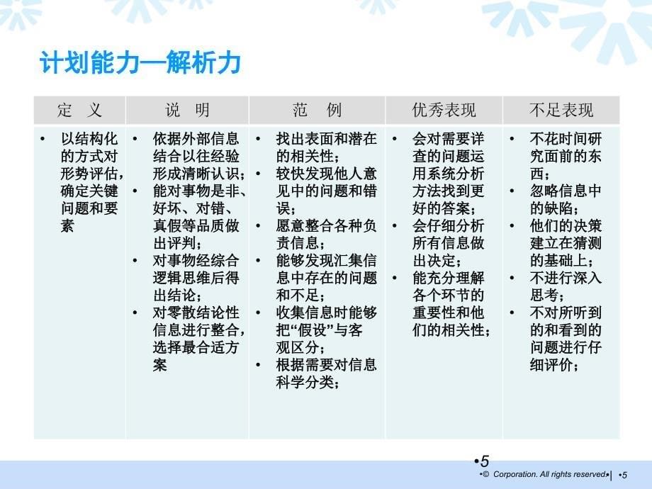 管理者胜任素质模型_第5页