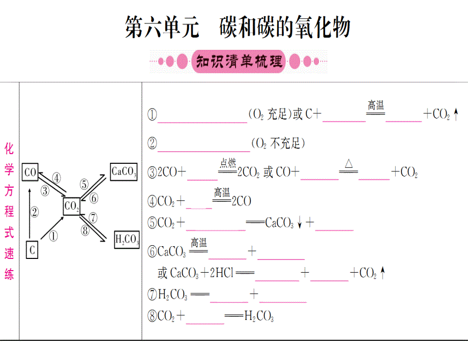 中考化学（湖北专版）复习配套课件：第六单元碳和碳的氧化物（共30张PPT）.ppt_第1页