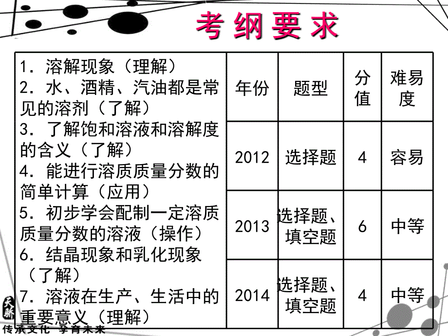 中考化学总复习（广东版）配套课件：第6课 溶 液（共16张PPT）.ppt_第2页