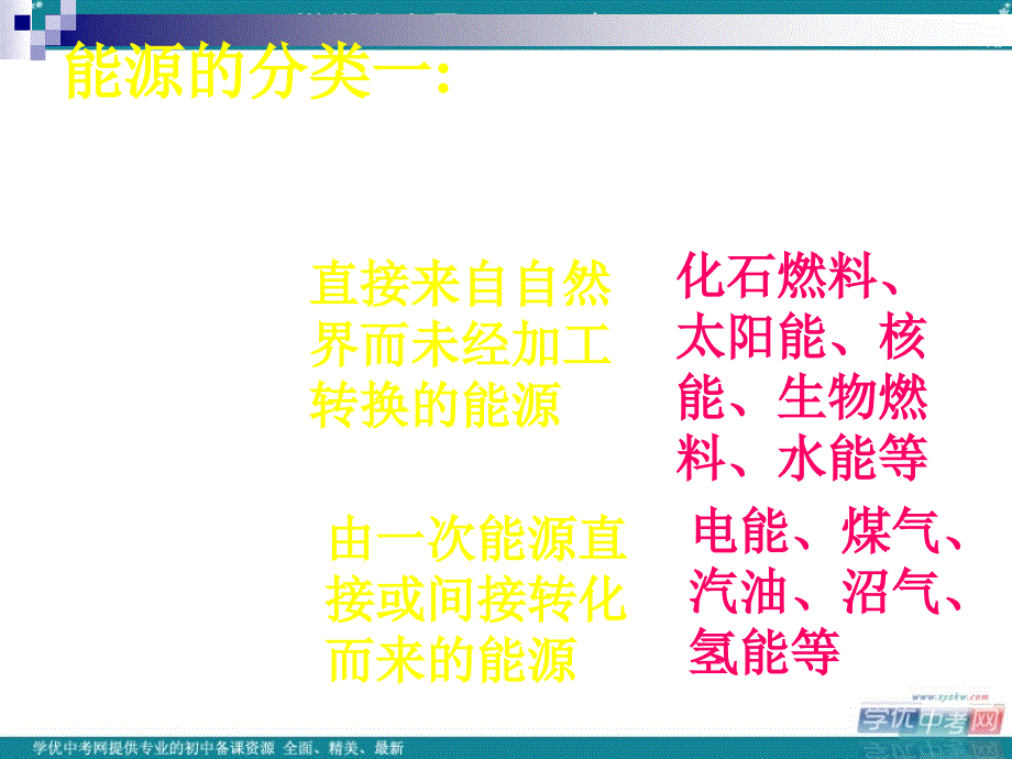 《化学与能源》课件3（18页）（沪教版九年级下）.ppt_第2页