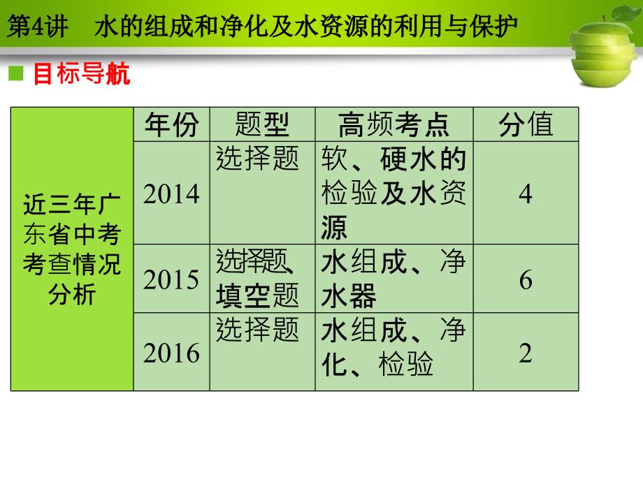 广东省化学中考复习课件 第4讲.ppt_第3页