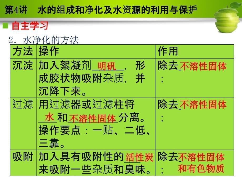 广东省化学中考复习课件 第4讲.ppt_第5页