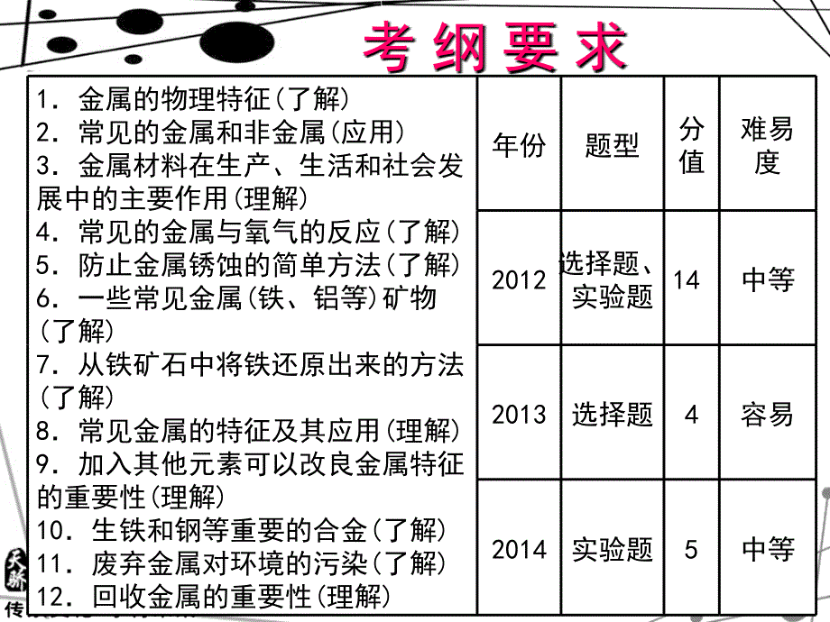 中考化学总复习（广东版）配套课件：第4课 金属和金属材料（共15张PPT）.ppt_第2页