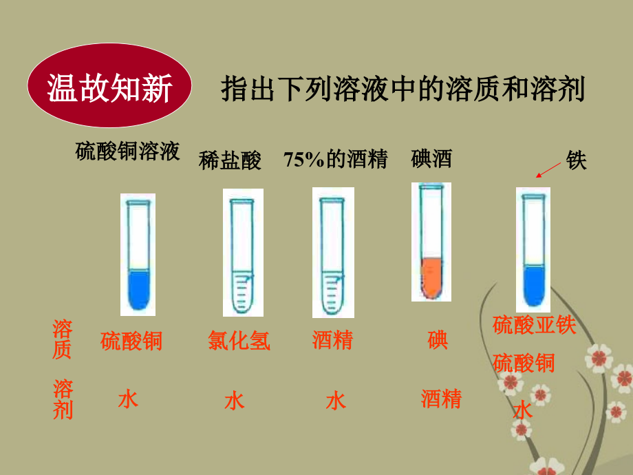 九年级化学下册 第九单元 课题2 饱和溶液和溶解度及曲线绘制课件 新人教版.ppt_第2页