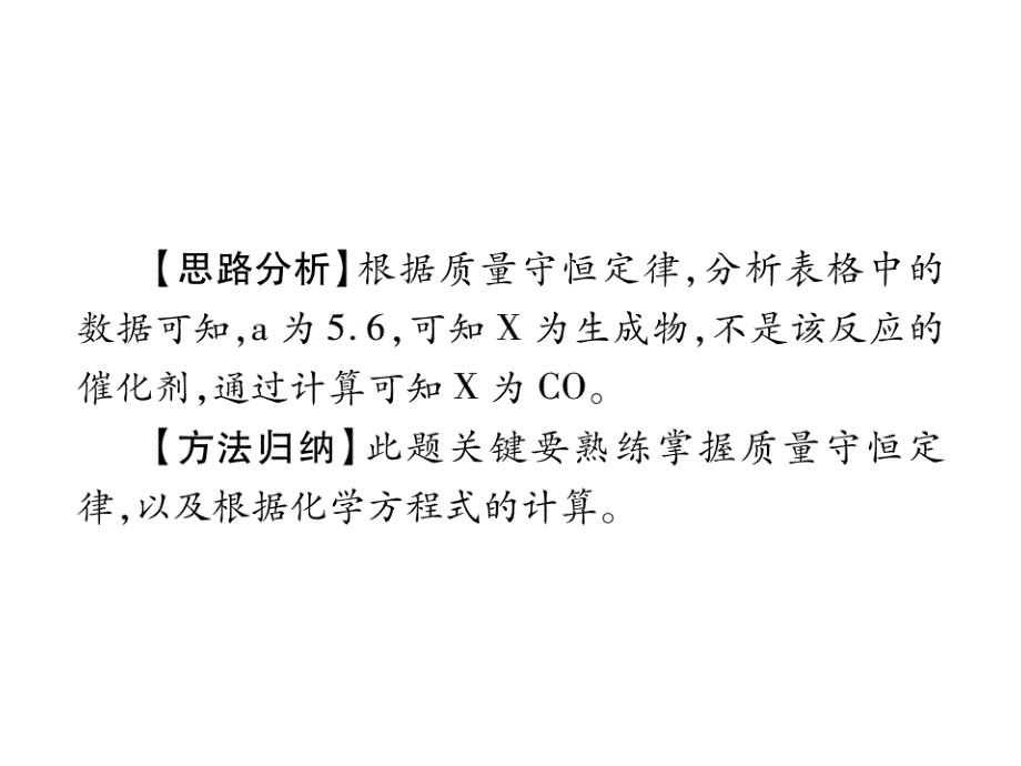 《掌控中考》中考化学（贵州专版）重点题型突破专题一 常用的化学思想和方法 （共39张PPT）.ppt_第4页