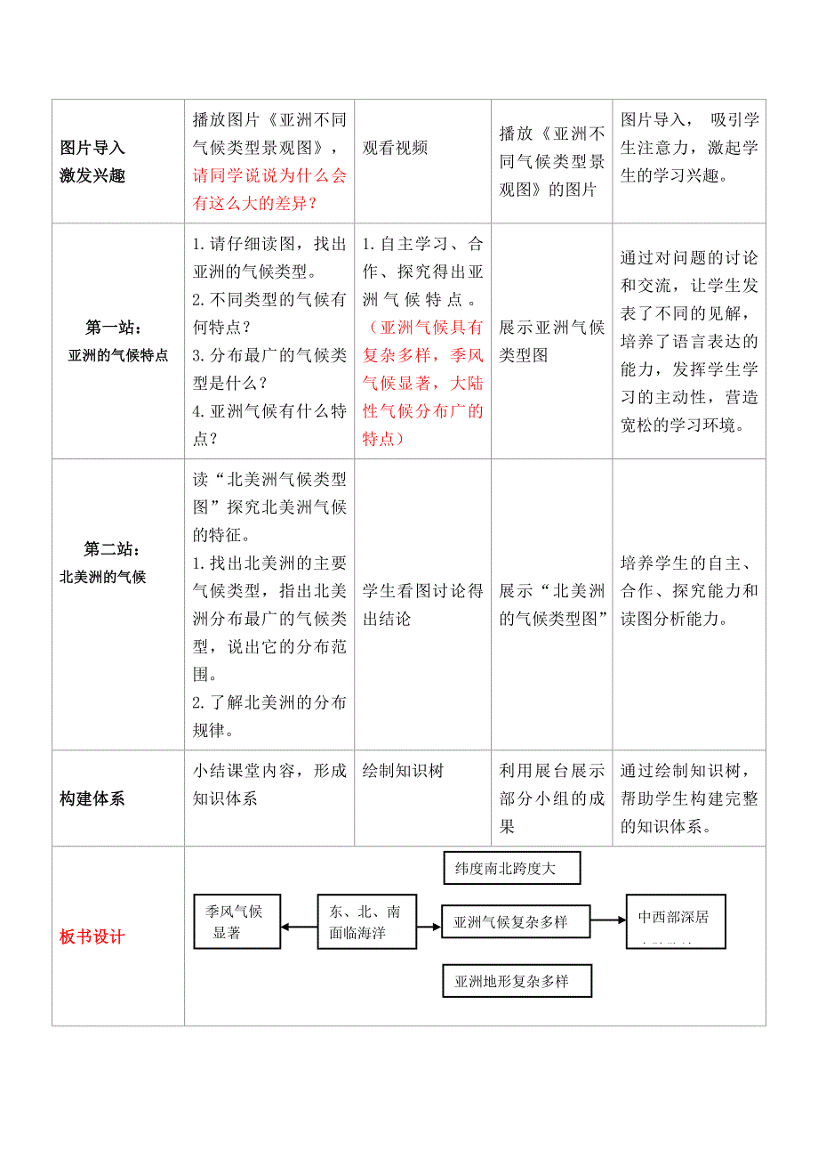 江苏省盐城市盐都县郭猛中人教版七年级地理下册学案：第六章我们生活的大洲——亚洲第二节《自然环境》（第2课时）.doc_第4页