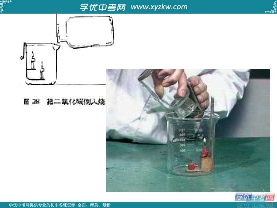 《二氧化碳和一氧化碳》中考复习课件（人教版化学）.ppt_第4页