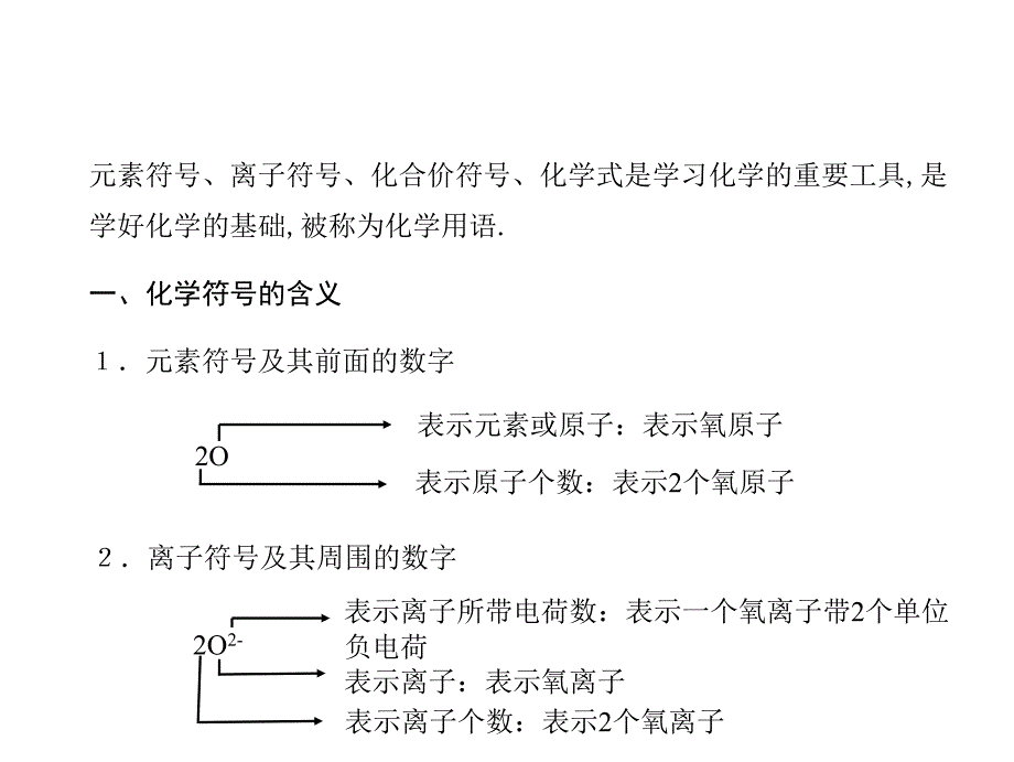 《中考精英》人教版化学第一篇考点总复习课件 专题一　化学用语.ppt_第3页