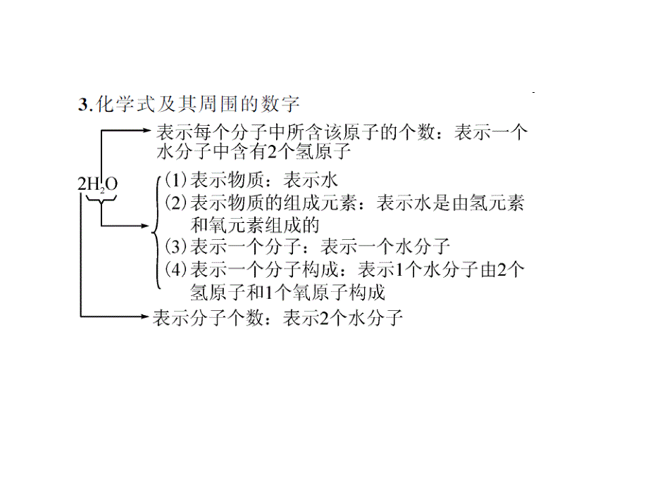 《中考精英》人教版化学第一篇考点总复习课件 专题一　化学用语.ppt_第4页