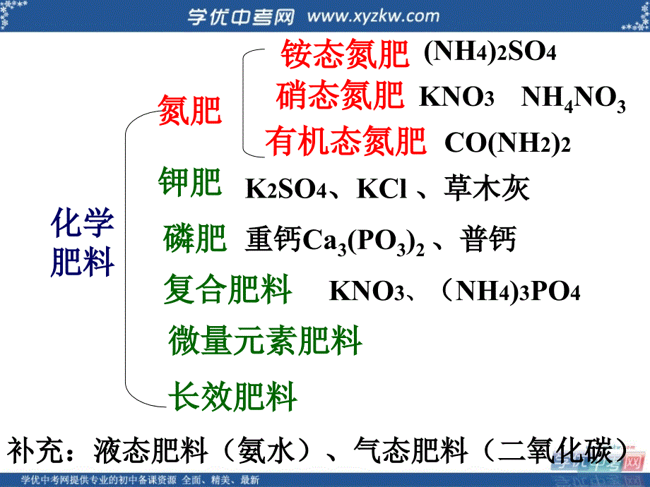 《化学肥料》课件2（10页）（粤教版九年级下）.ppt_第4页