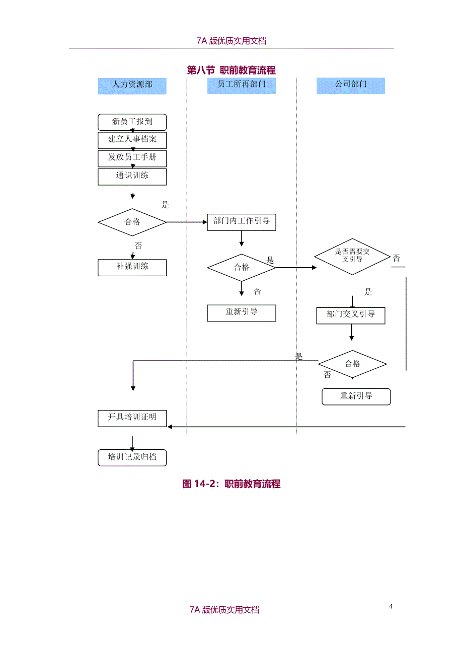 【6A版】新员工入职培训管理办法_第4页