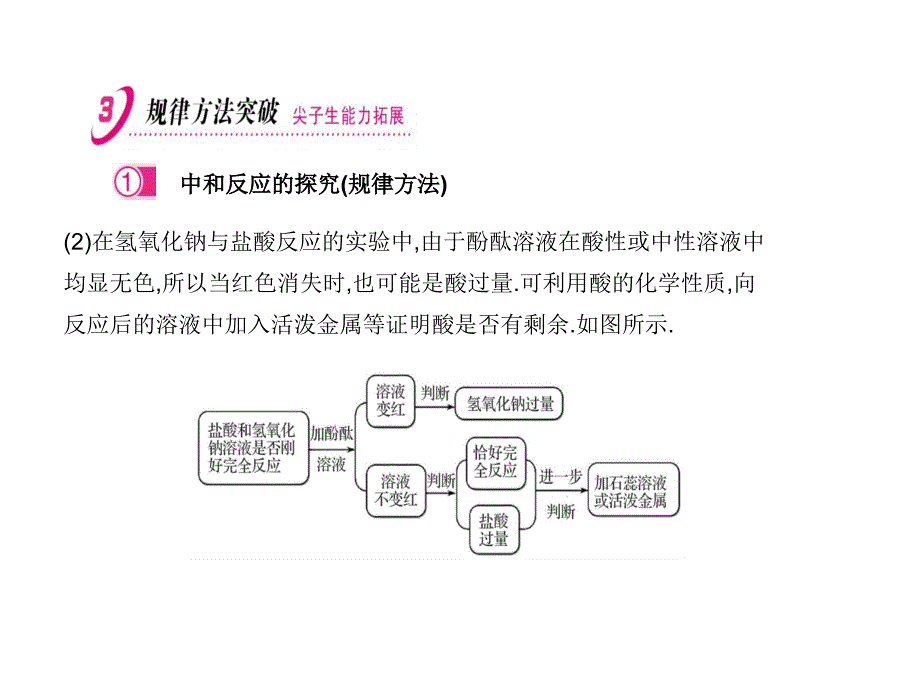 【尖子生学案】人教版九年级化学下册课件 第十单元 课题2 酸和碱的中和反应.ppt_第3页