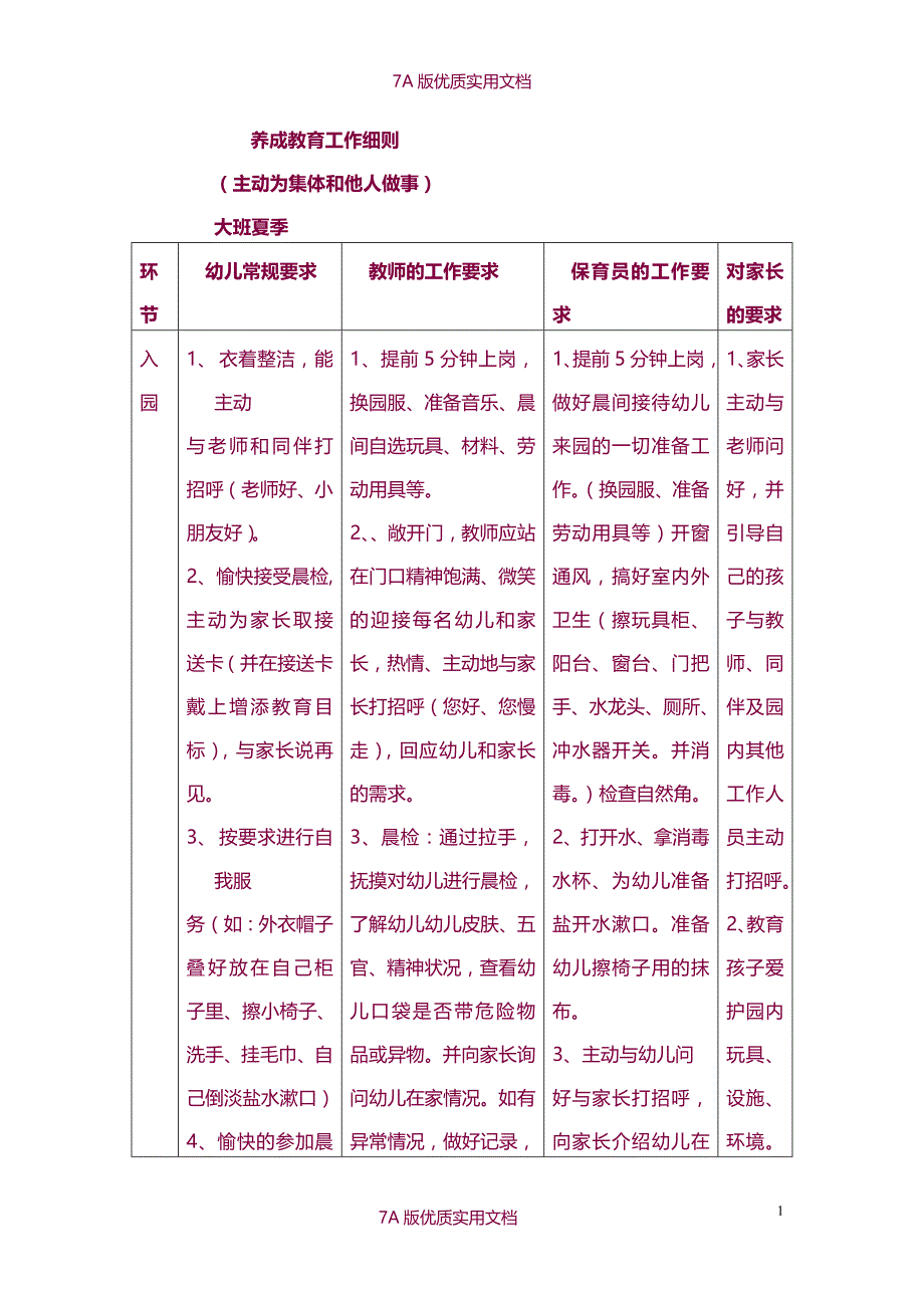 【6A版】幼儿园大班习惯养成教育工作细则及案例_第1页