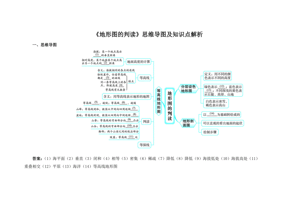 人教版七年级地理上册教案 《地形图的判读》思维导图及知识点解析.doc_第1页