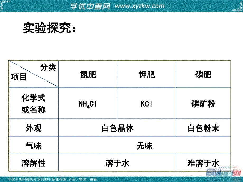 安徽省合肥市龙岗中学九年级化学下册 第十一单元 课题2 化学肥料课件 新人教版.ppt_第4页