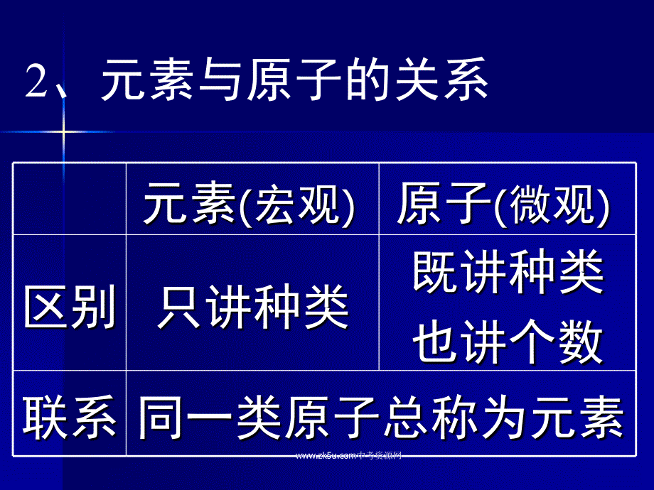 化学：鲁教版九年级 第三单元第二节《性质活泼的物质组成的表示》（教案）.ppt_第3页