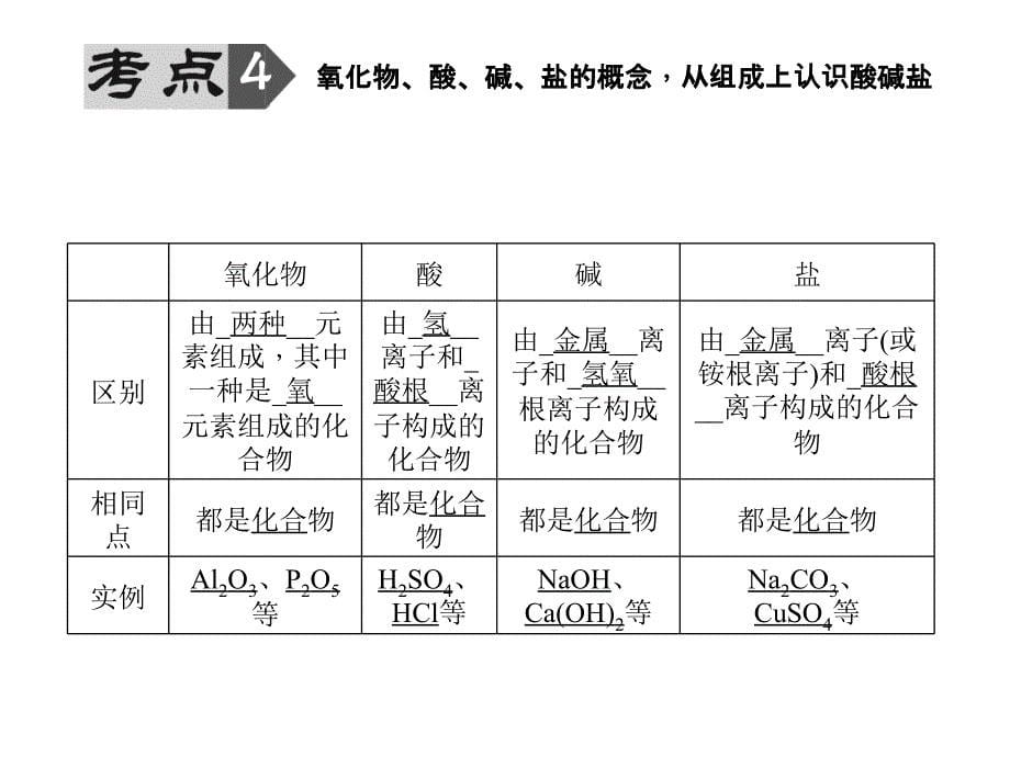 安徽省中考化学总复习课件：专题二 物质的分类.ppt_第5页