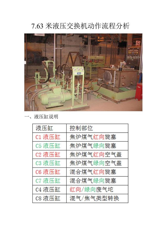 7.63米超大型焦炉液压交换机交换机动作流程（内部优秀培训资料）