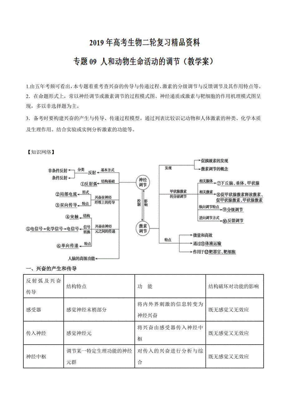 高考专题09 人和动物生命活动的调节（教学案）-2019年高考生物二轮---精校解析Word版_第1页