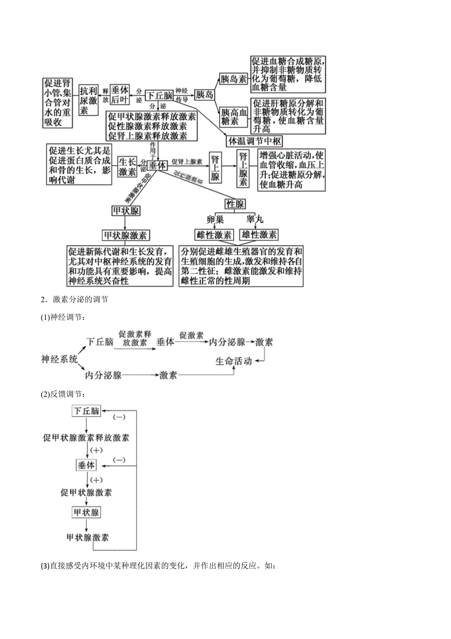 高考专题09 人和动物生命活动的调节（教学案）-2019年高考生物二轮---精校解析Word版_第4页